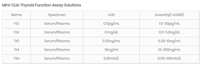 Thyroid Function Thyroid Function